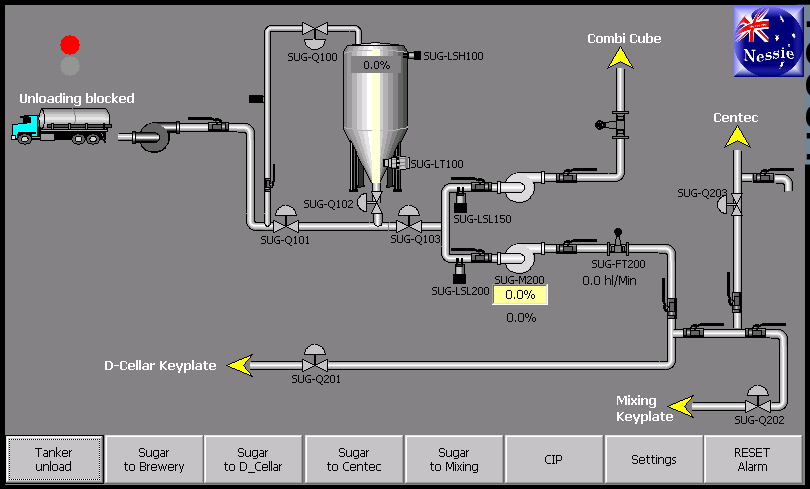 Sugar Mimic screen