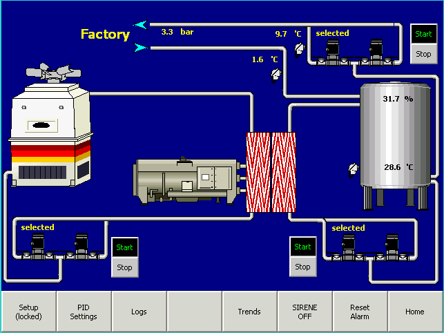 HMI main screen